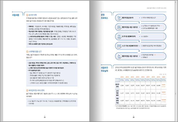 20210409 2020좋은이웃들우수사례집 최종(표지&내지)_페이지_03.jpg