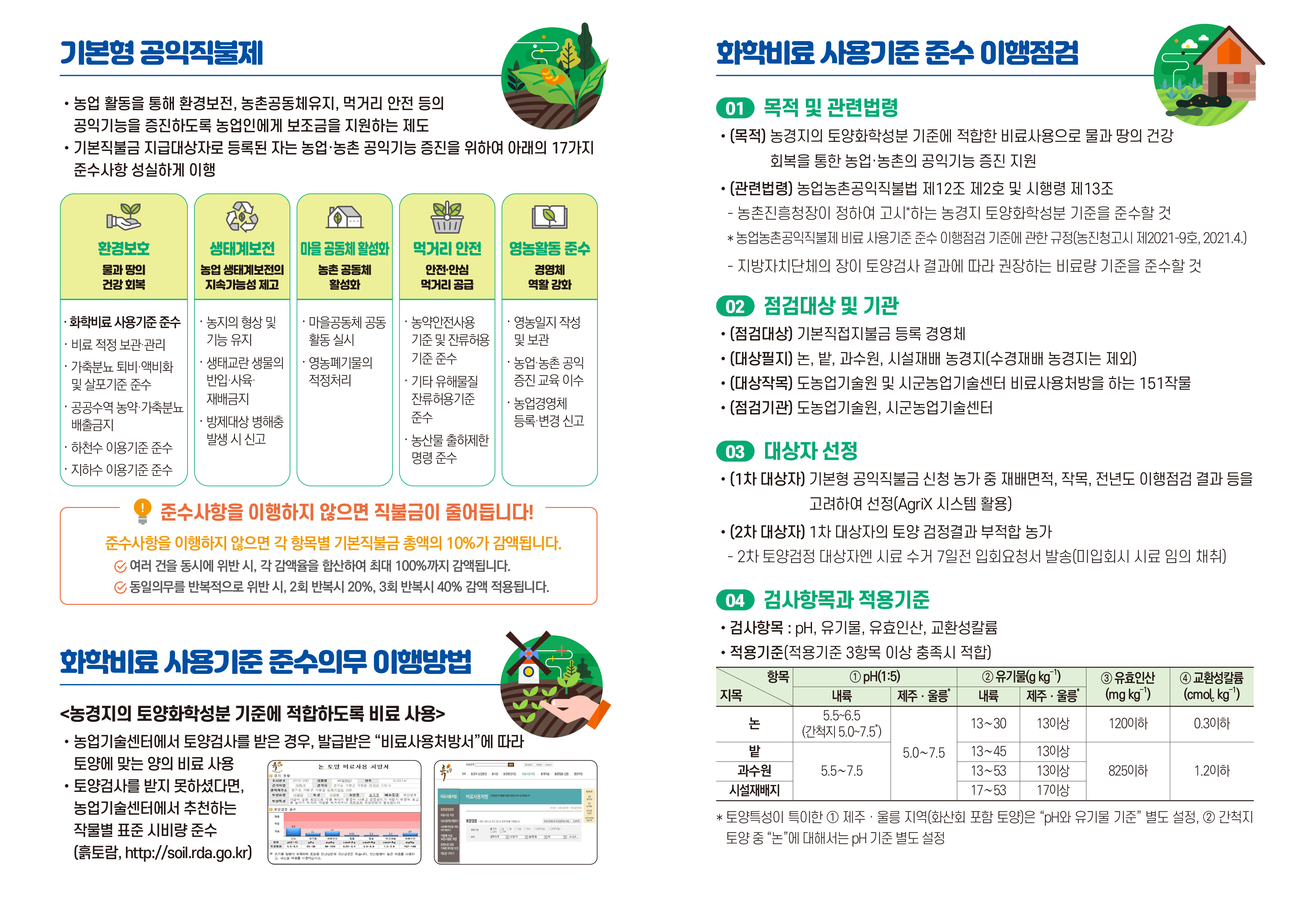 농촌진흥청-화학비료 사용기준 준수 이행점검-리플렛_396x277-2.jpg