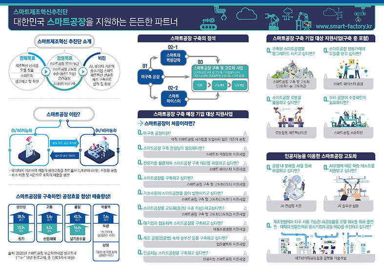 스마트제조혁신추진단 리플릿_211012_페이지_3.jpg