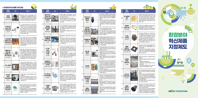 한국환경산업기술원-혁신제품 지정 제도-리플렛(500X250, 5단병풍, 180SW, 오시, 무광양면코팅, 300부)_페이지_2.jpg