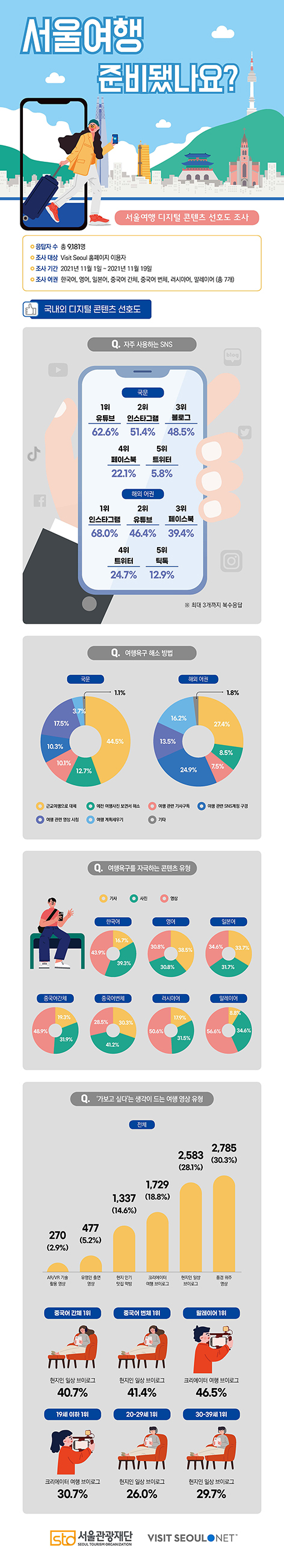 20211227 서울관광재단 인포그래픽 최종(원본용)_페이지_2.jpg