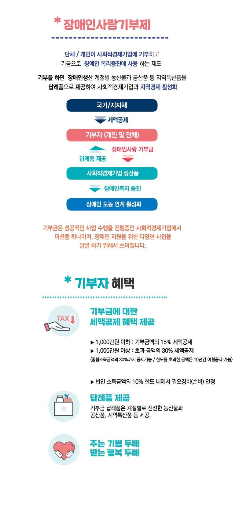 기부제등록완료.jpg