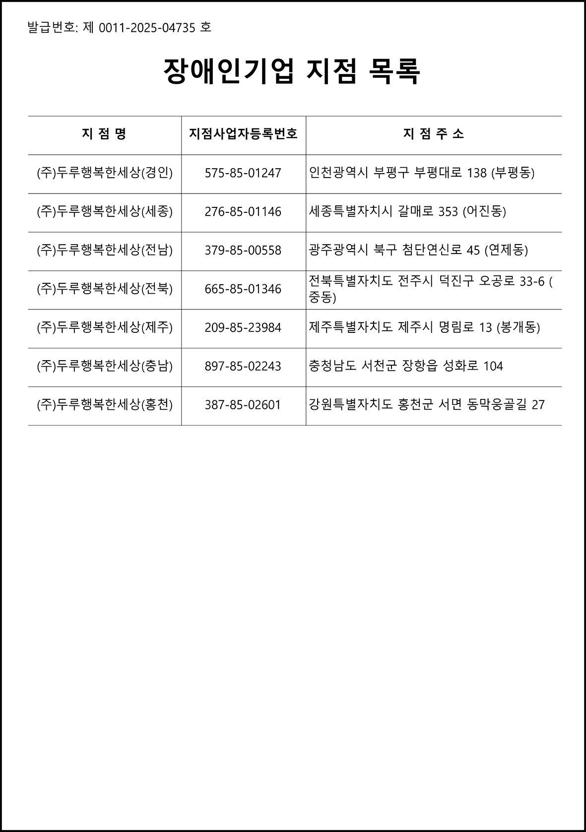 두루행복한세상_장애인기업확인서(280905)-2.jpg